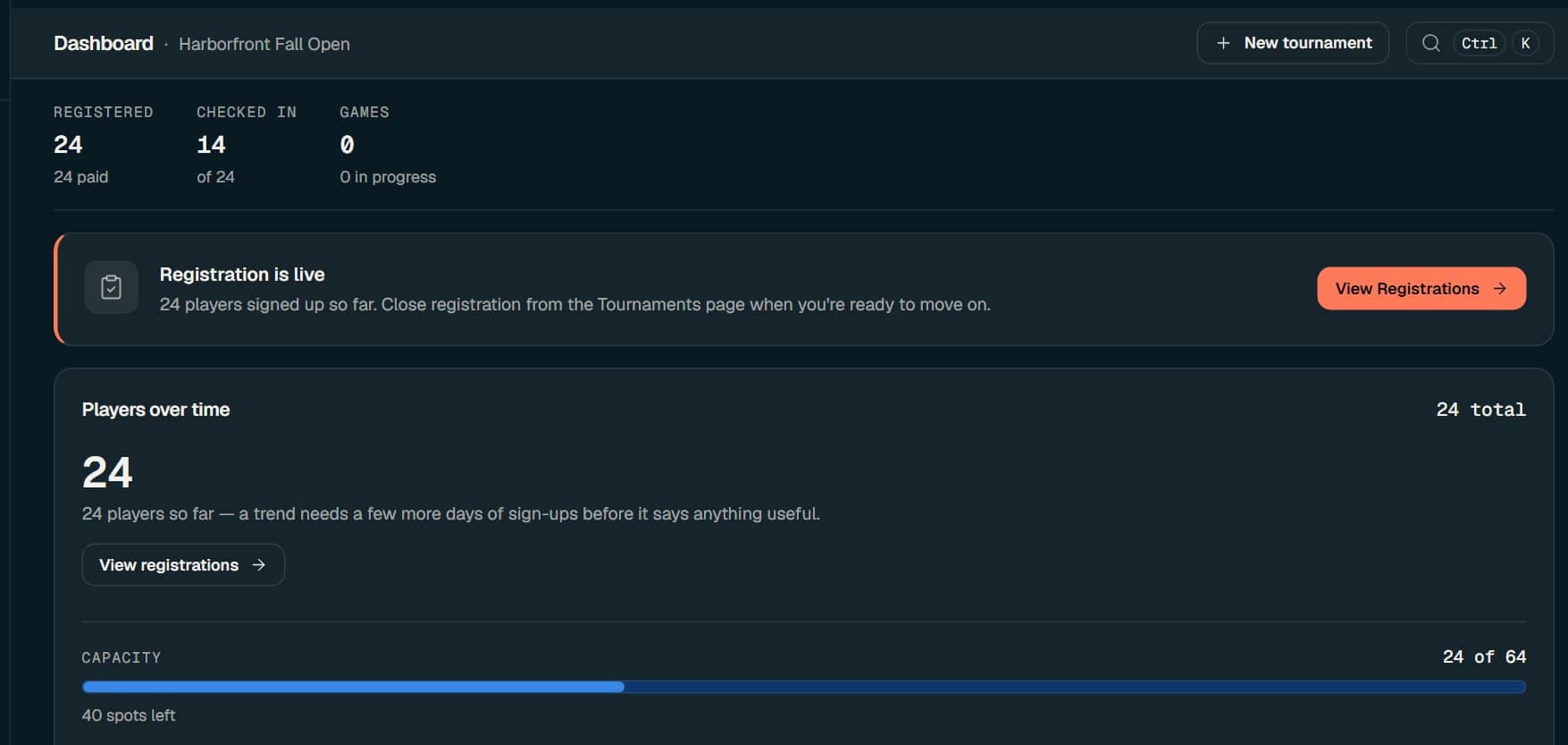 The TOFTW admin dashboard for a live tournament — registrations, payments, check-in, and progress